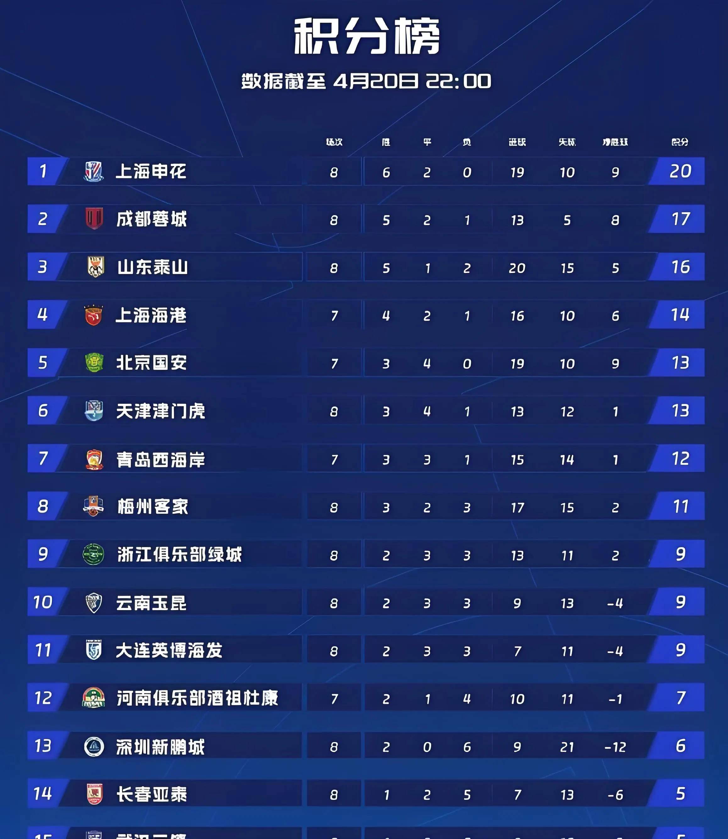 马竞战胜对手，稳坐积分榜榜首依旧不败的简单介绍